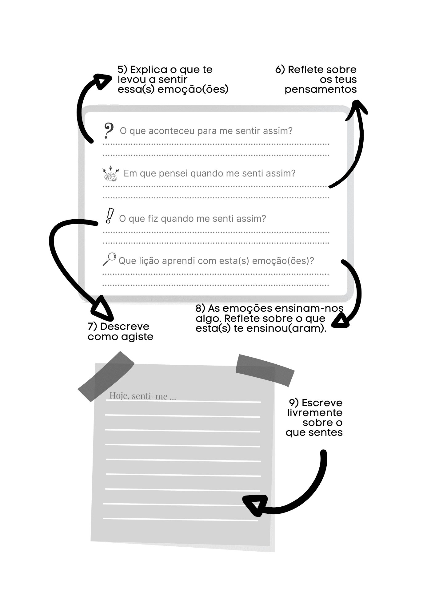 Diário de emoções - Eu conheço as minhas emoções