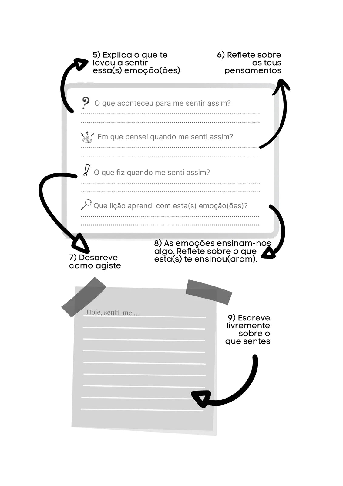 Livro | Diário de emoções - Eu conheço as minhas emoções - calonodedo
